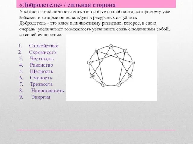 «Добродетель» / сильная сторона У каждого типа личности есть эти особые