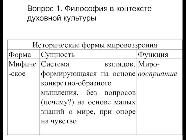 Вопрос 1. Философия в контексте духовной культуры