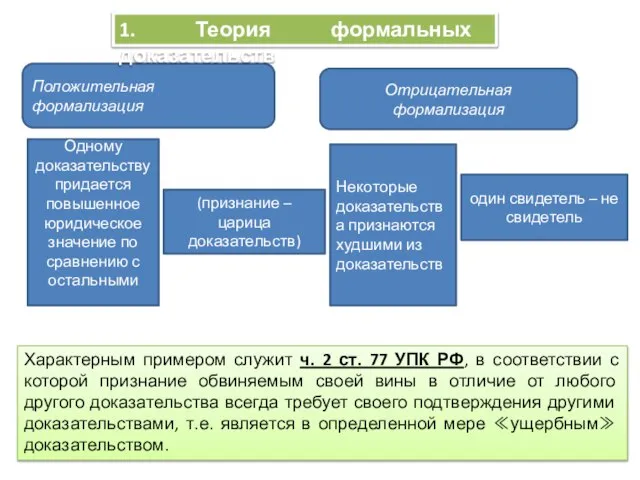 Положительная формализация Одному доказательству придается повышенное юридическое значение по сравнению с