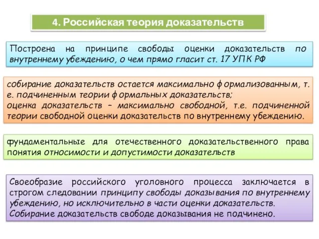 4. Российская теория доказательств Построена на принципе свободы оценки доказательств по