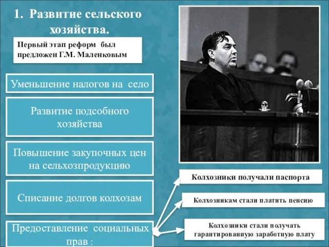 Предоставление социальных прав : Первый этап реформ был предложен Г.М. Маленковым