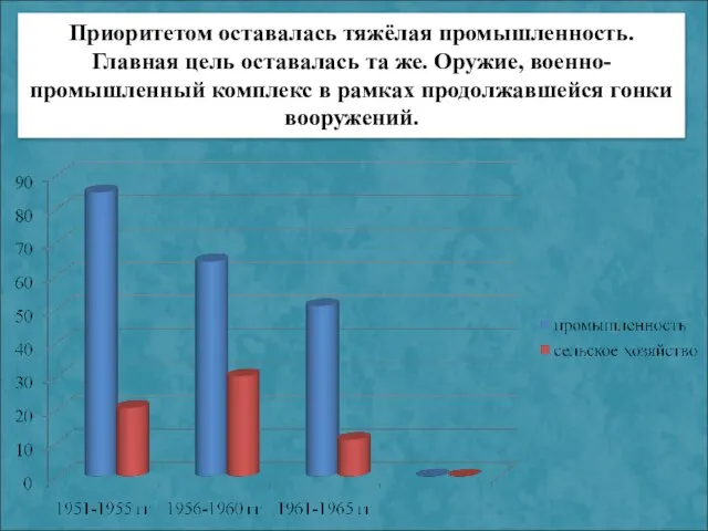 Приоритетом оставалась тяжёлая промышленность. Главная цель оставалась та же. Оружие, военно-промышленный