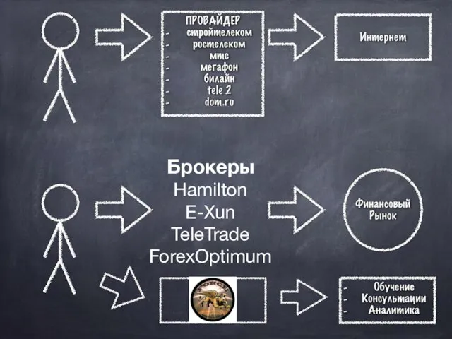 Брокеры Hamilton E-Xun TeleTrade ForexОptimum