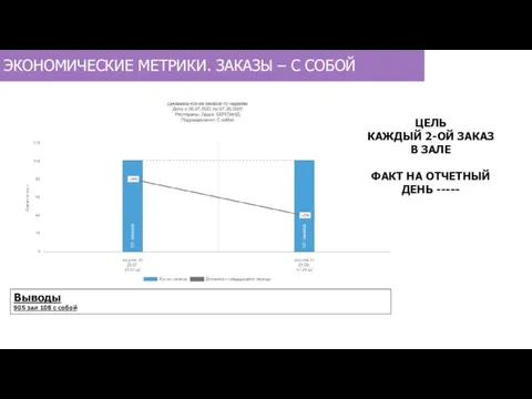 ЭКОНОМИЧЕСКИЕ МЕТРИКИ. ЗАКАЗЫ – С СОБОЙ Выводы 905 зал 108 с
