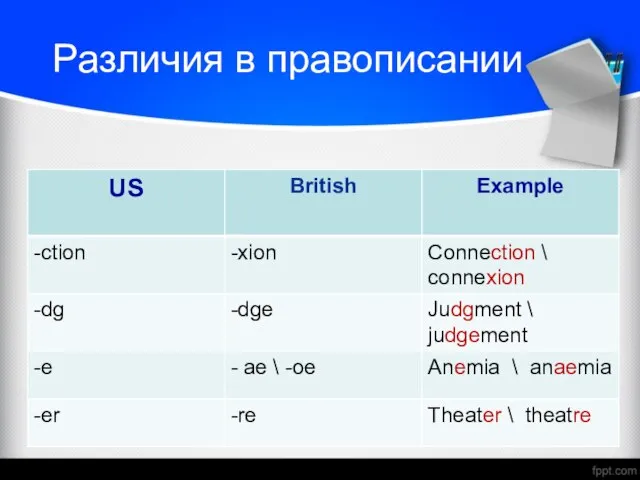 Различия в правописании