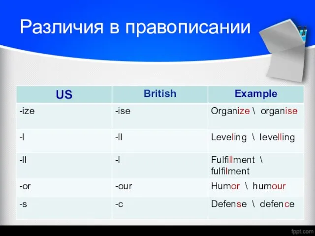 Различия в правописании