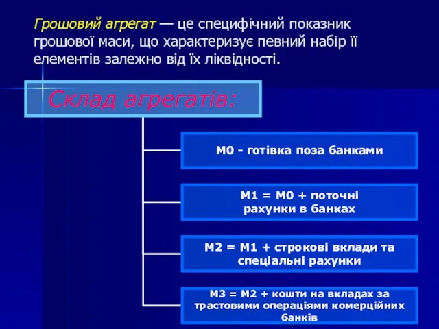 Грошовий агрегат — це специфічний показник грошової маси, що характеризує певний