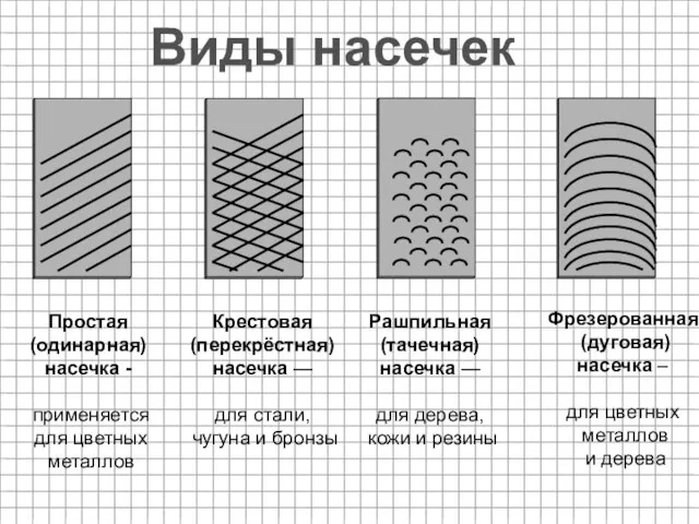 Простая (одинарная) насечка - применяется для цветных металлов Крестовая (перекрёстная) насечка