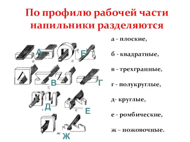 По профилю рабочей части напильники разделяются а - плоские, б -