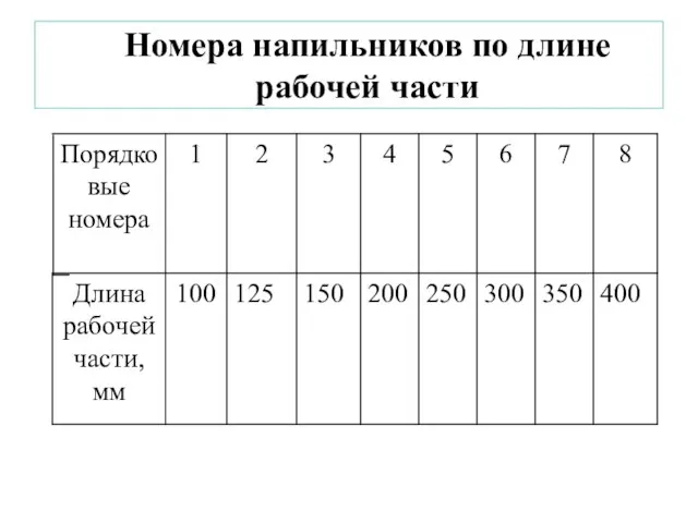 Номера напильников по длине рабочей части