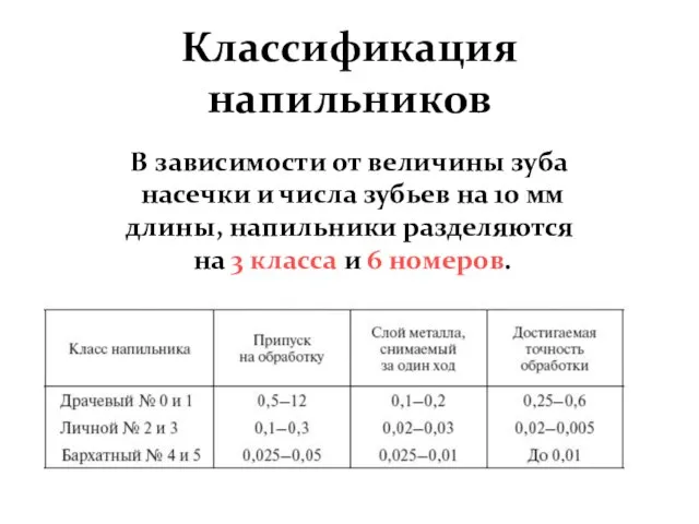 Классификация напильников В зависимости от величины зуба насечки и числа зубьев