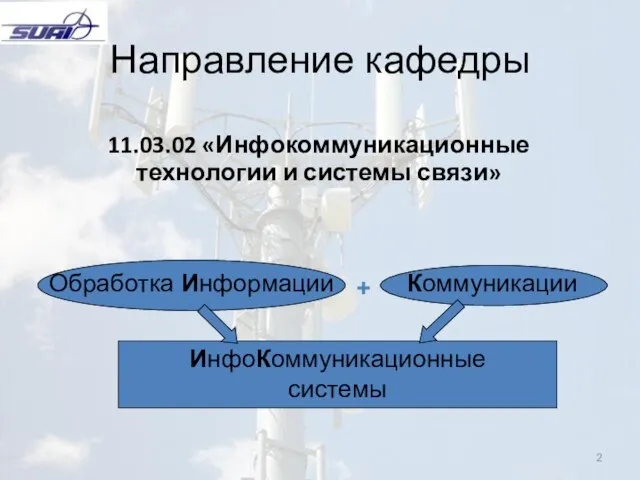 Направление кафедры 11.03.02 «Инфокоммуникационные технологии и системы связи» Обработка Информации Коммуникации ИнфоКоммуникационные системы +