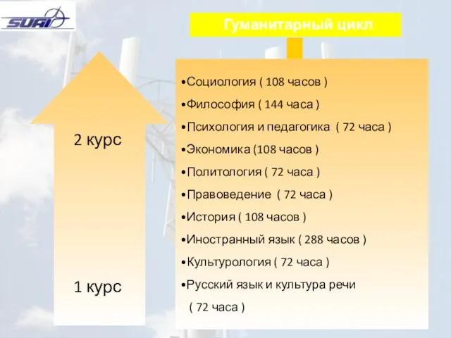 2 курс 1 курс Социология ( 108 часов ) Философия (