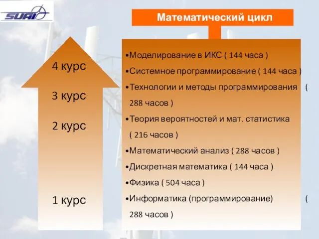 4 курс 3 курс 2 курс 1 курс Моделирование в ИКС