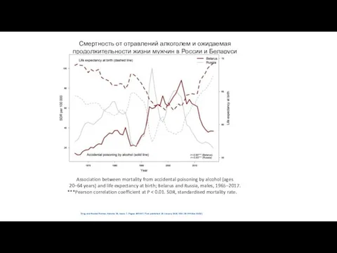 Смертность от отравлений алкоголем и ожидаемая продолжительности жизни мужчин в России