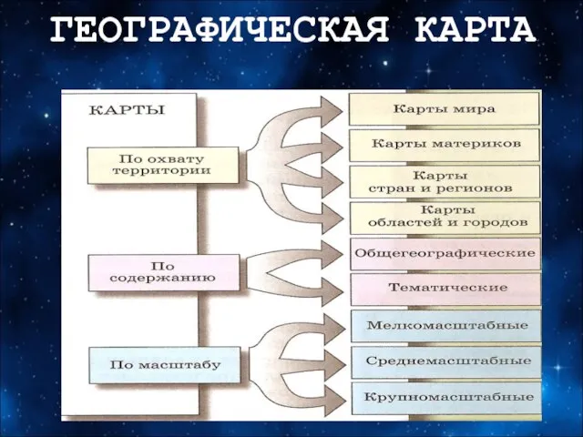 ГЕОГРАФИЧЕСКАЯ КАРТА