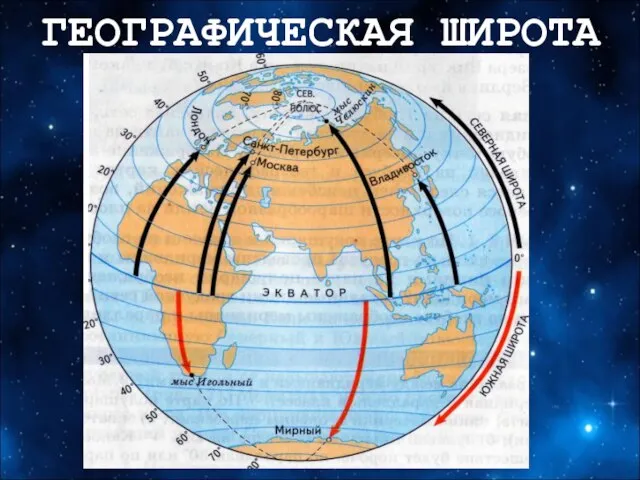 ГЕОГРАФИЧЕСКАЯ ШИРОТА