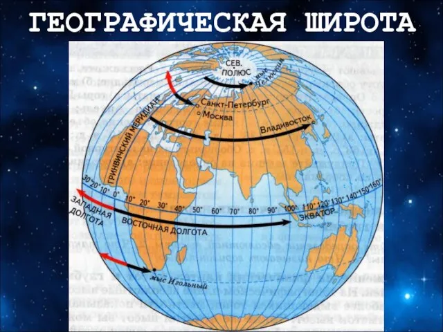 ГЕОГРАФИЧЕСКАЯ ШИРОТА