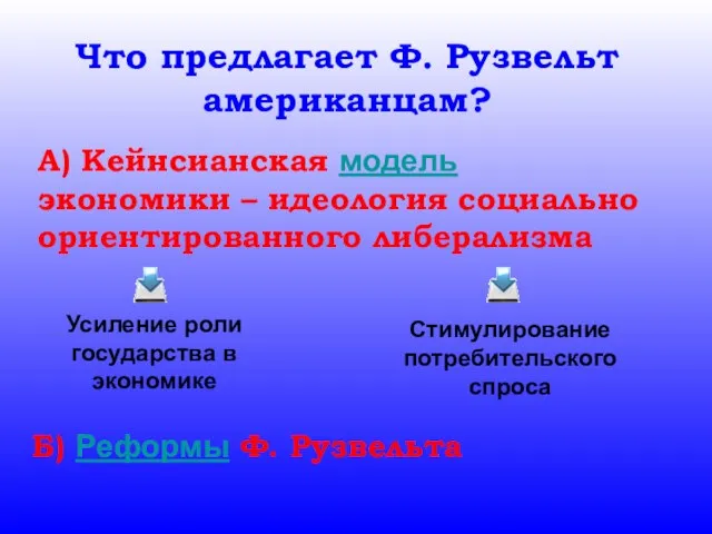 А) Кейнсианская модель экономики – идеология социально ориентированного либерализма Что предлагает