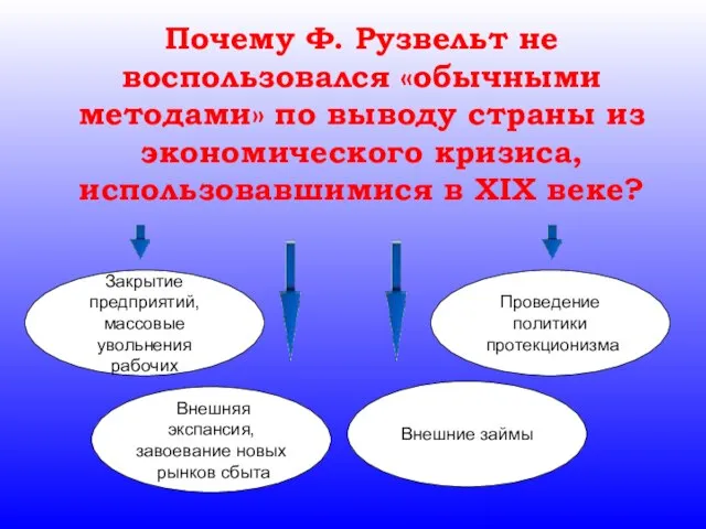 Почему Ф. Рузвельт не воспользовался «обычными методами» по выводу страны из