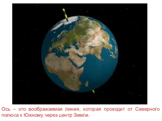 Ось – это воображаемая линия, которая проходит от Северного полюса к Южному через центр Земли.