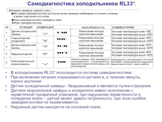 Самодиагностика холодильников RL33*. В холодильниках RL33* используется система самодиагностики. При включении