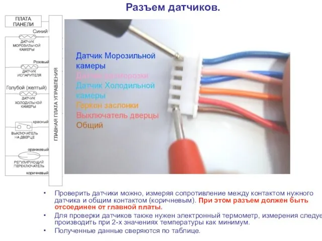 Разъем датчиков. Проверить датчики можно, измеряя сопротивление между контактом нужного датчика