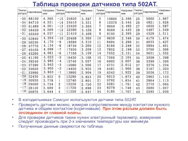 Таблица проверки датчиков типа 502АТ. В холодильниках Самсунг используются датчики типа