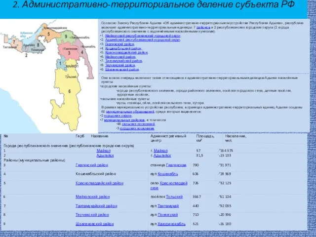 2. Административно-территориальное деление субъекта РФ Согласно Закону Республики Адыгея «Об административно-территориальном