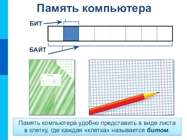 Память компьютера БИТ БАЙТ Память компьютера удобно представить в виде листа