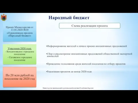 Министерство национальной и региональной политики Республики Карелия Народный бюджет Приказ Министерства