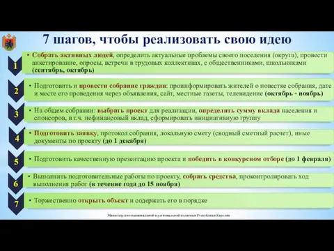 7 шагов, чтобы реализовать свою идею Министерство национальной и региональной политики Республики Карелия