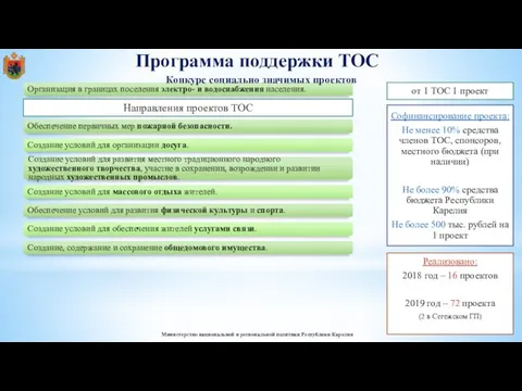 Министерство национальной и региональной политики Республики Карелия Программа поддержки ТОС Организация
