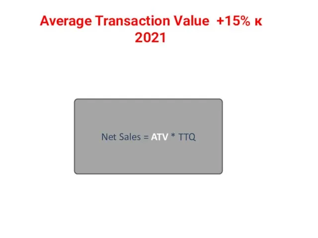 Average Transaction Value +15% к 2021 Net Sales = ATV * TTQ