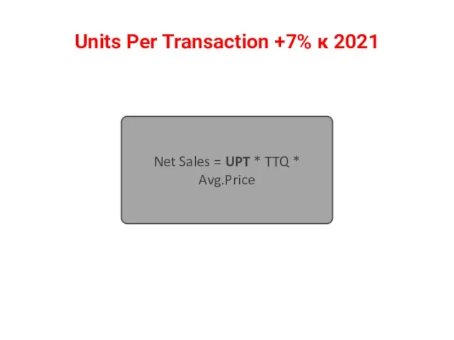 Units Per Transaction +7% к 2021 Net Sales = UPT * TTQ * Avg.Price