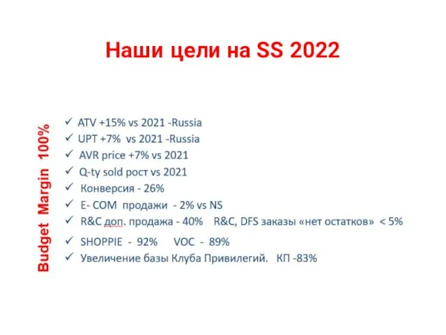 Наши цели на SS 2022