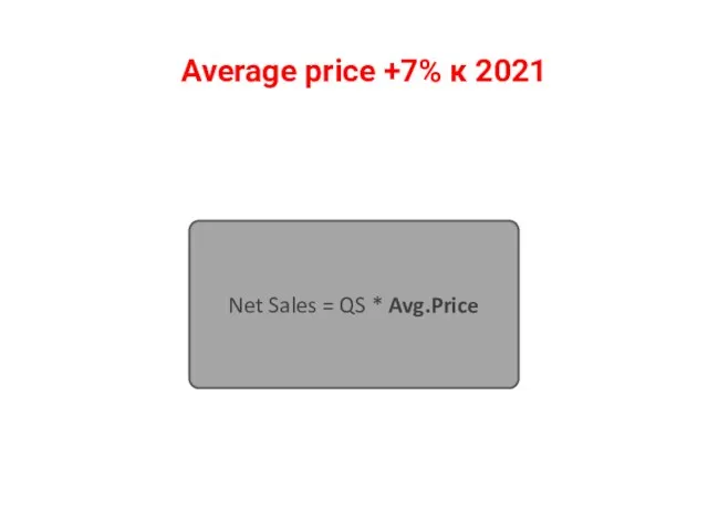 Average price +7% к 2021 Net Sales = QS * Avg.Price