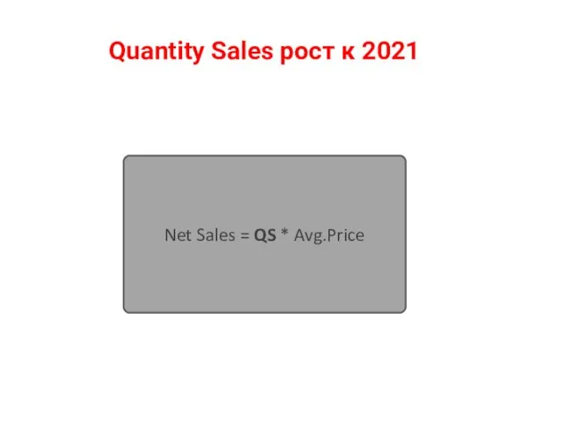 Quantity Sales рост к 2021 Net Sales = QS * Avg.Price