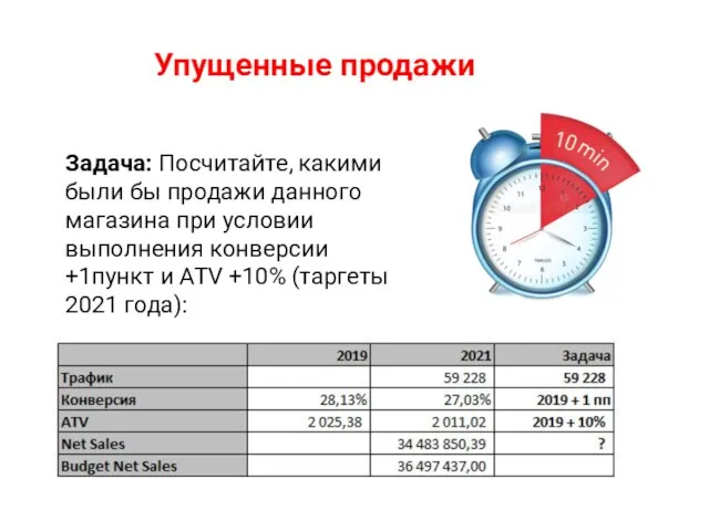 Упущенные продажи Задача: Посчитайте, какими были бы продажи данного магазина при