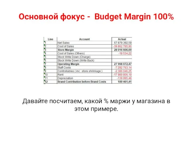 Давайте посчитаем, какой % маржи у магазина в этом примере. Основной фокус - Budget Margin 100%