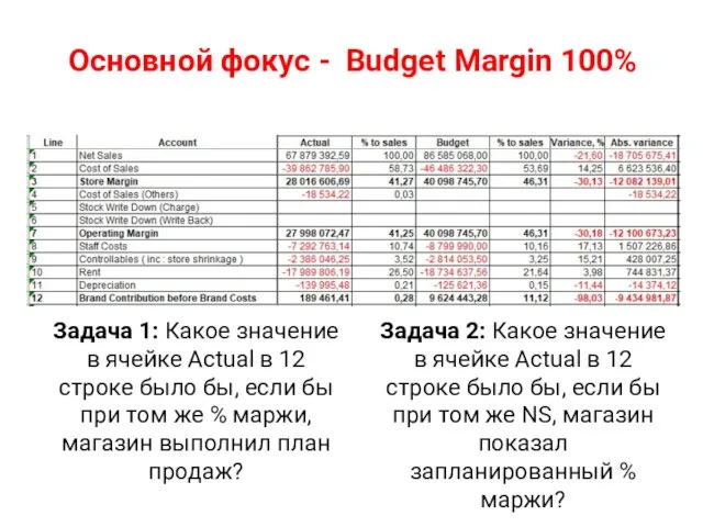 Задача 1: Какое значение в ячейке Actual в 12 строке было