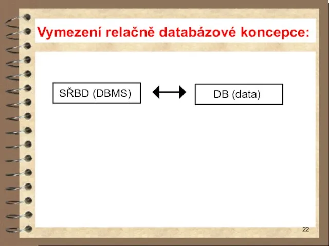 Vymezení relačně databázové koncepce: SŘBD (DBMS)) DB (data))