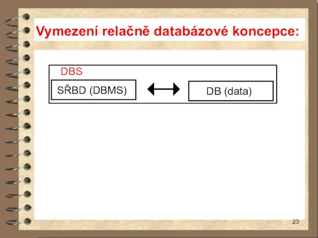 Vymezení relačně databázové koncepce: DBS SŘBD (DBMS)) DB (data))