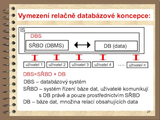 Vymezení relačně databázové koncepce: IS DBS SŘBD (DBMS)) DB (data)) uživatel