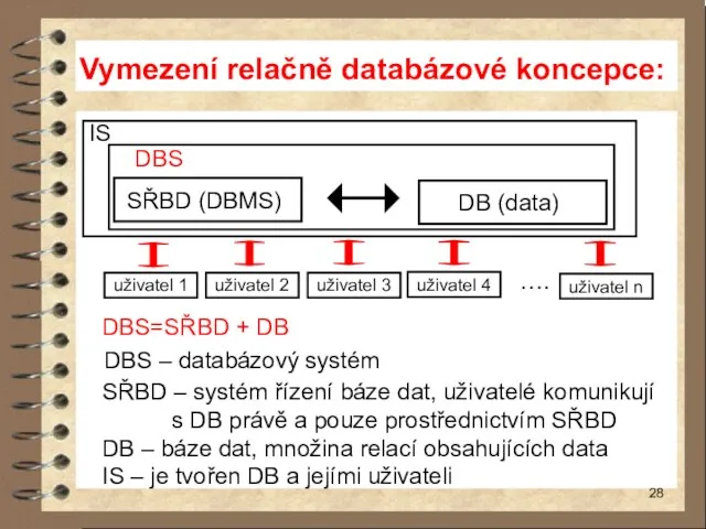 Vymezení relačně databázové koncepce: IS DBS SŘBD (DBMS)) DB (data)) uživatel