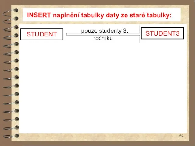 INSERT naplnění tabulky daty ze staré tabulky: STUDENT STUDENT3 pouze studenty 3. ročníku