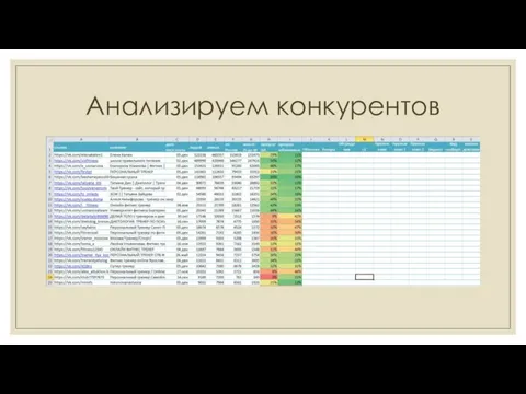 Анализируем конкурентов