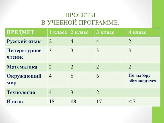 ПРОЕКТЫ В УЧЕБНОЙ ПРОГРАММЕ.