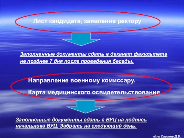 Лист кандидата, заявление ректору Направление военному комиссару. Карта медицинского освидетельствования. Заполненные