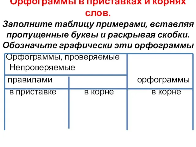 Орфограммы в приставках и корнях слов. Заполните таблицу примерами, вставляя пропущенные